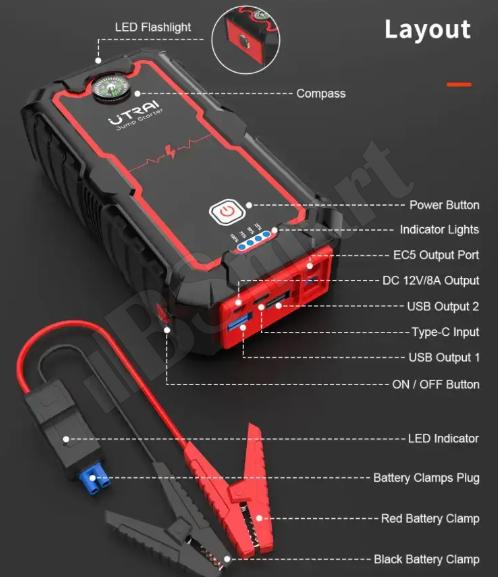 Джамп стартер бустер UTRAI  Jstar One 2000A Jump Starter 22000 мАч