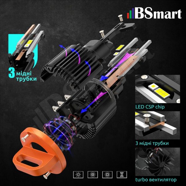 Автолампи LED BSmart BS-H15B цоколь H15 Canbus діод CSP 53W 12W 8000Лм 12В