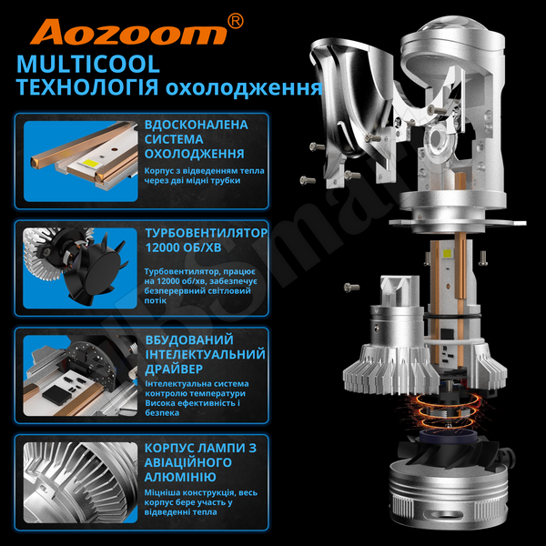 Міні лінзи Aozoom H4 Bi-LED mini цоколь H4 40W / 75W на лінзу 12В 6000K Canbus