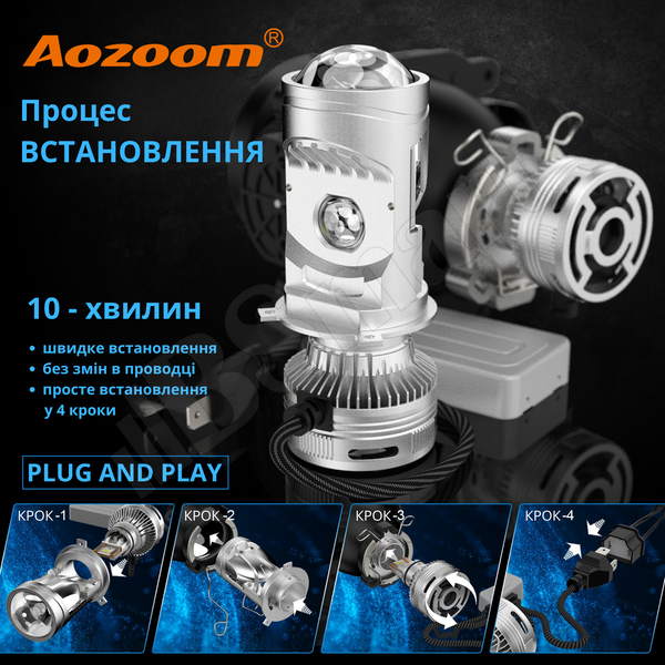 Міні лінзи Aozoom H4 Bi-LED mini цоколь H4 40W / 75W на лінзу 12В 6000K Canbus