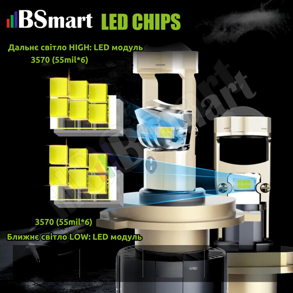 Мини линзы H7 Bi-LED BSmart BS04S цоколь H7 50W 12V
