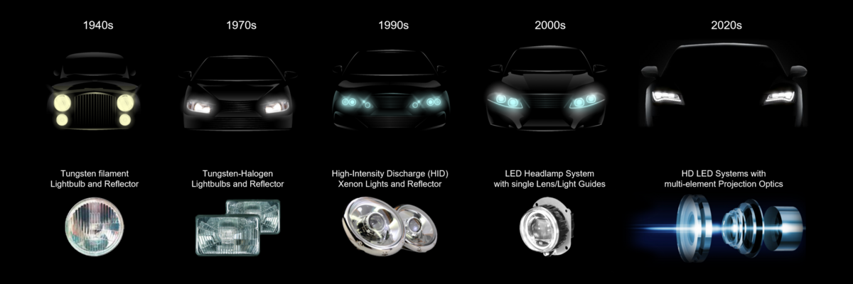 Еволюція автомобільних фар – від галогену до лазера фото