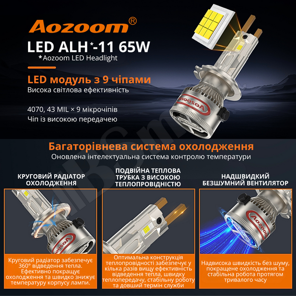 Автолампи LED Aozoom ALH-11 цоколь H4 100W 5500K Canbus 12V 50Вт на лампу