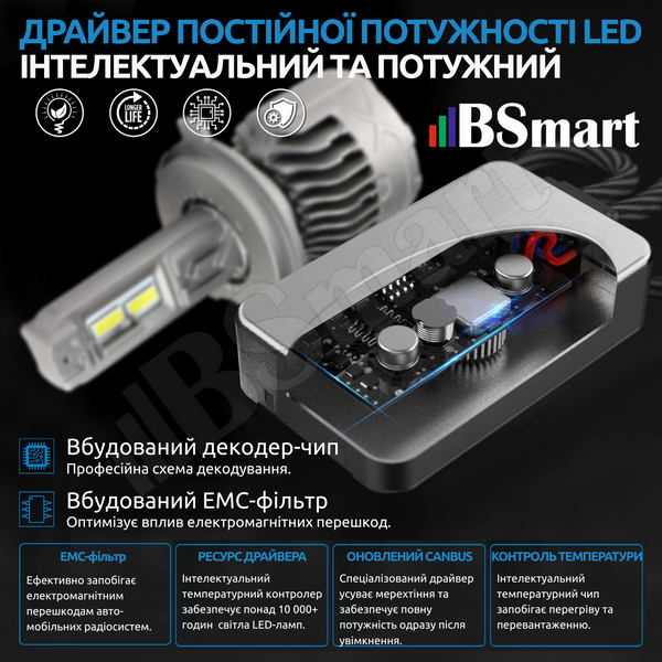 Автолампы LED BSmart HP12 цоколь D1S D2S D3S D4S 180Вт 17000Лм 12В 6000K 90W на лампу