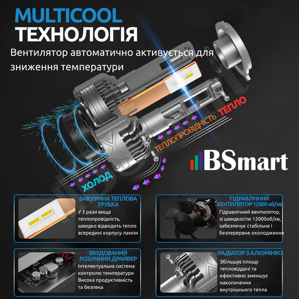 Автолампы LED BSmart HP12 цоколь D1S D2S D3S D4S 180Вт 17000Лм 12В 6000K 90W на лампу