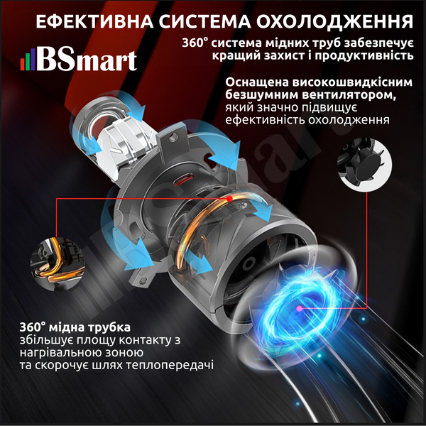 Міні лінзи Bi-LED BSmart BS-05 цоколь H11 H8 H9 90W 12V Canbus 45W на лампу